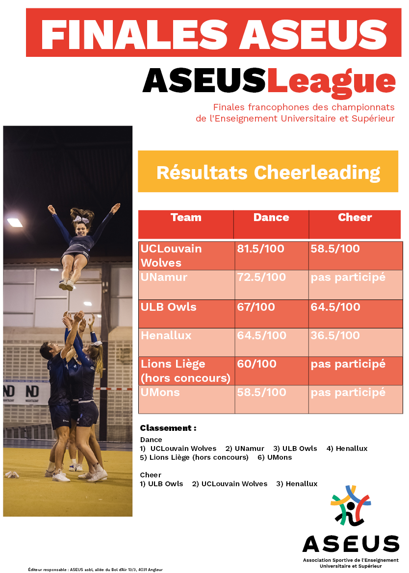 Classement Cheerleading 21-22